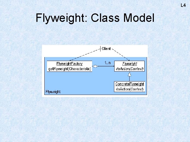 L 4 Flyweight: Class Model 