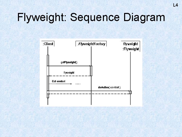 L 4 Flyweight: Sequence Diagram 