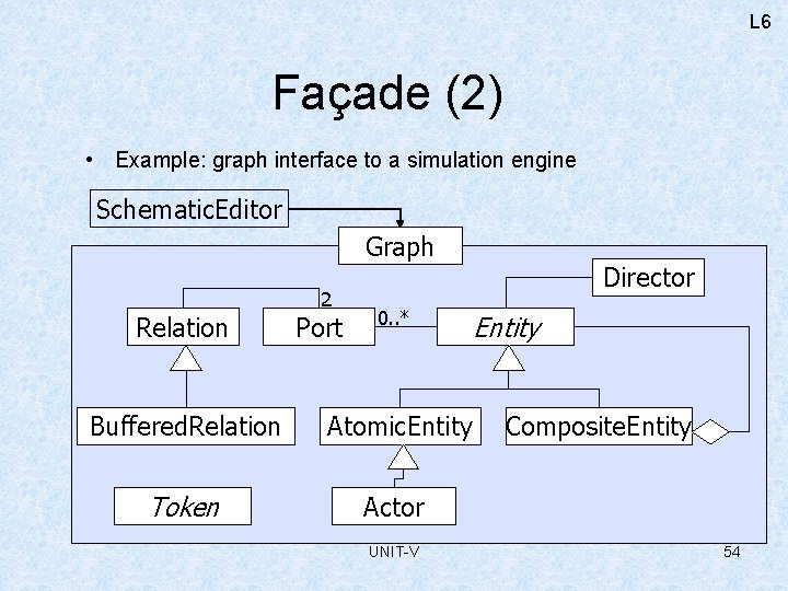 L 6 Façade (2) • Example: graph interface to a simulation engine Schematic. Editor
