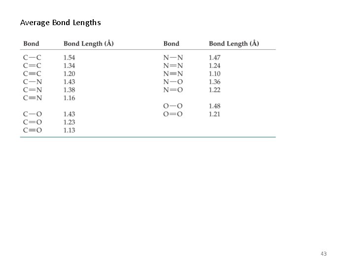 Average Bond Lengths 43 