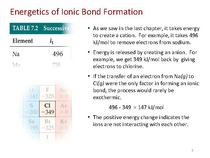 Energetics of Ionic Bond Formation • As we saw in the last chapter, it
