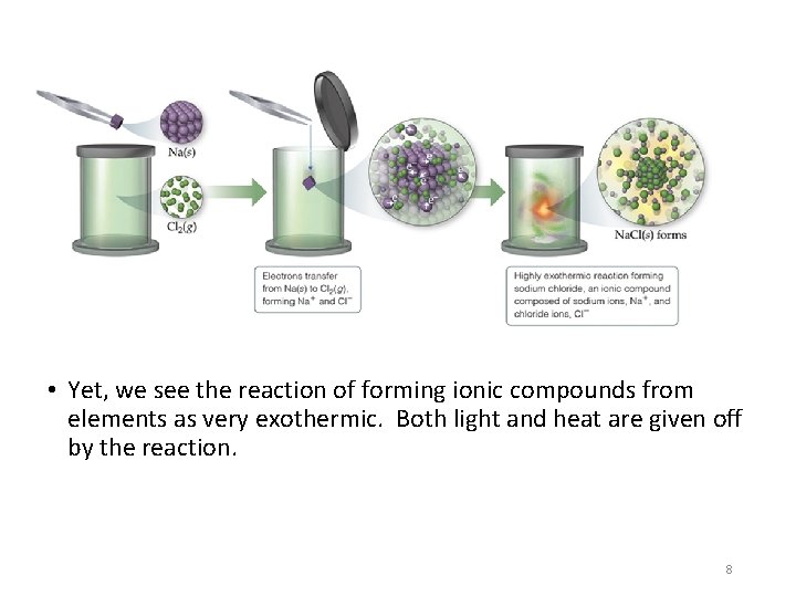  • Yet, we see the reaction of forming ionic compounds from elements as