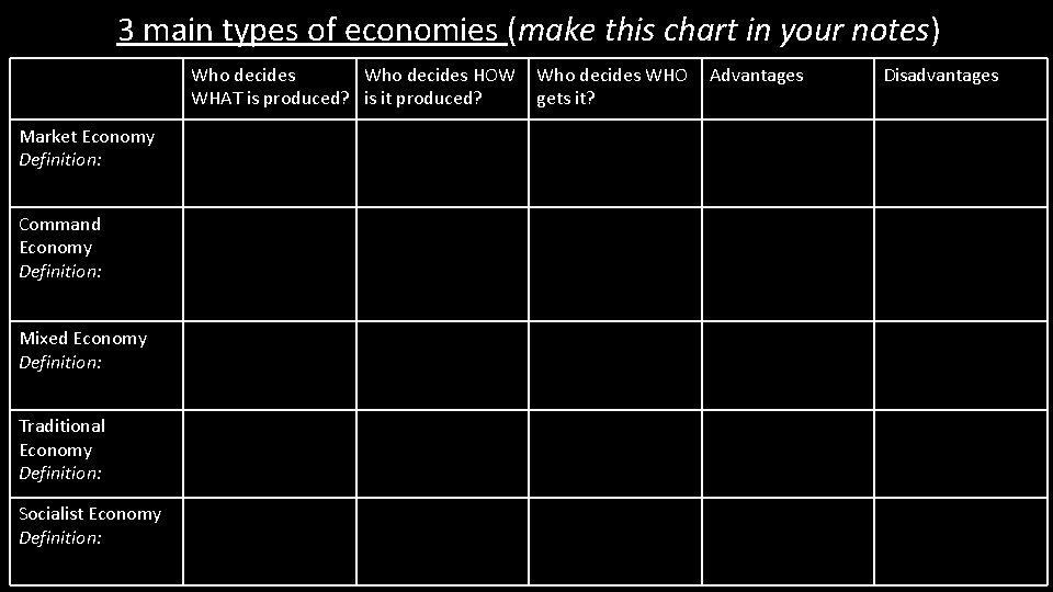 3 main types of economies (make this chart in your notes) Who decides HOW