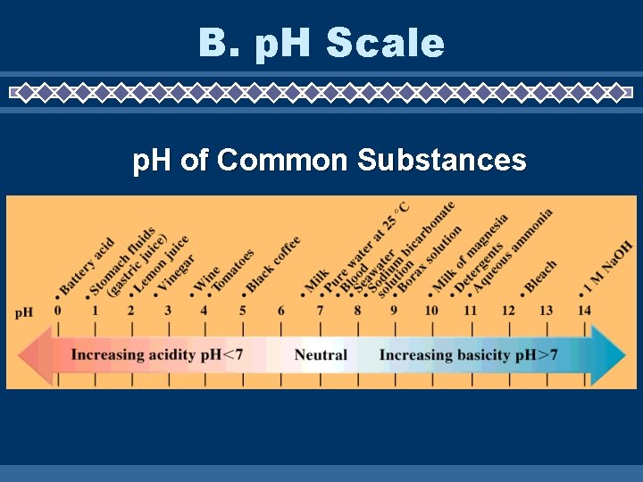 B. p. H Scale p. H of Common Substances 