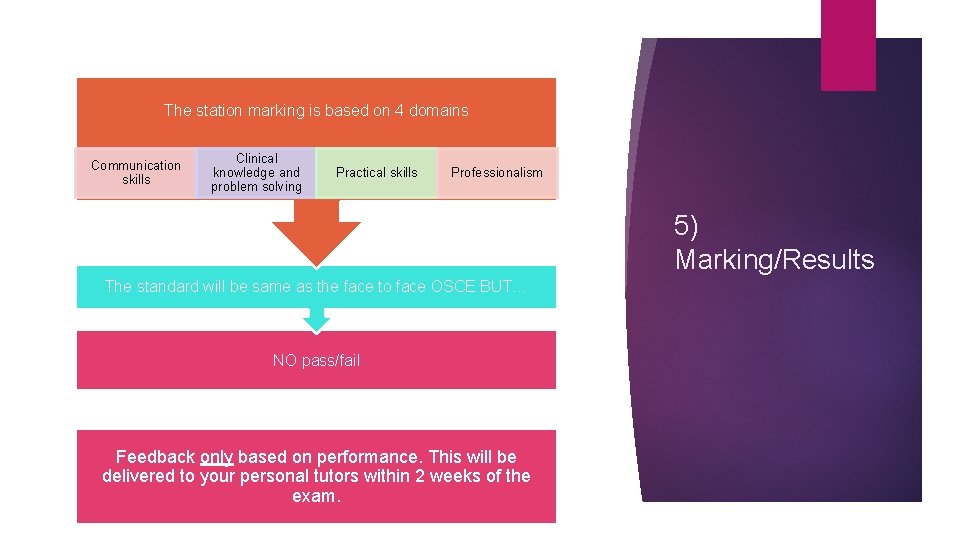 The station marking is based on 4 domains Communication skills Clinical knowledge and problem