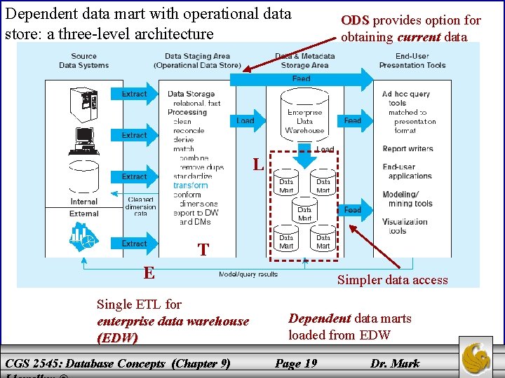 Dependent data mart with operational data store: a three-level architecture ODS provides option for