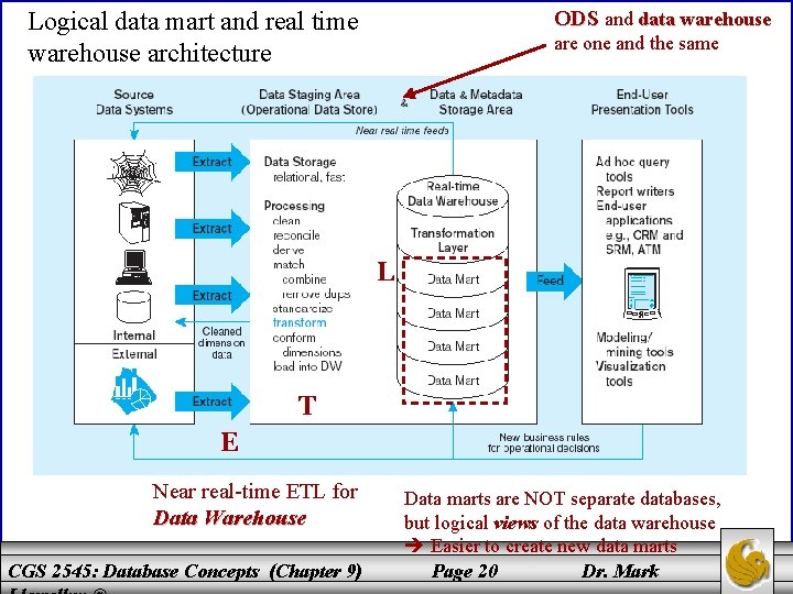 ODS and data warehouse Logical data mart and real time warehouse architecture are one