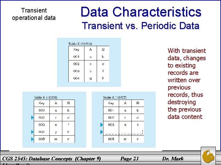 Transient operational data Data Characteristics Transient vs. Periodic Data With transient data, changes to