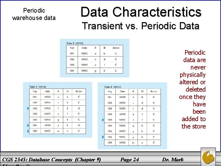 Periodic warehouse data Data Characteristics Transient vs. Periodic Data Periodic data are never physically