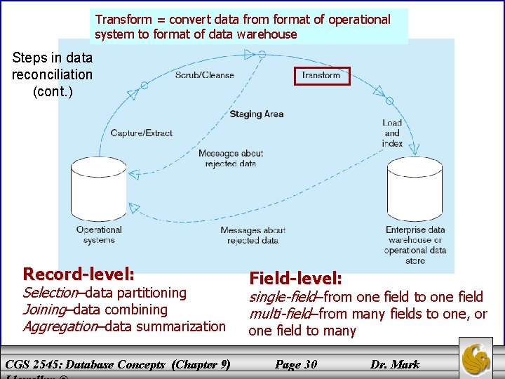 Transform = convert data from format of operational system to format of data warehouse