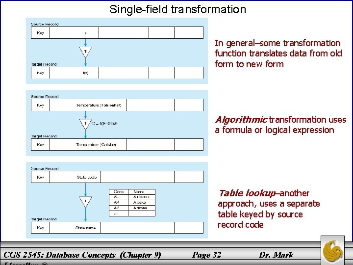 Single-field transformation In general–some transformation function translates data from old form to new form