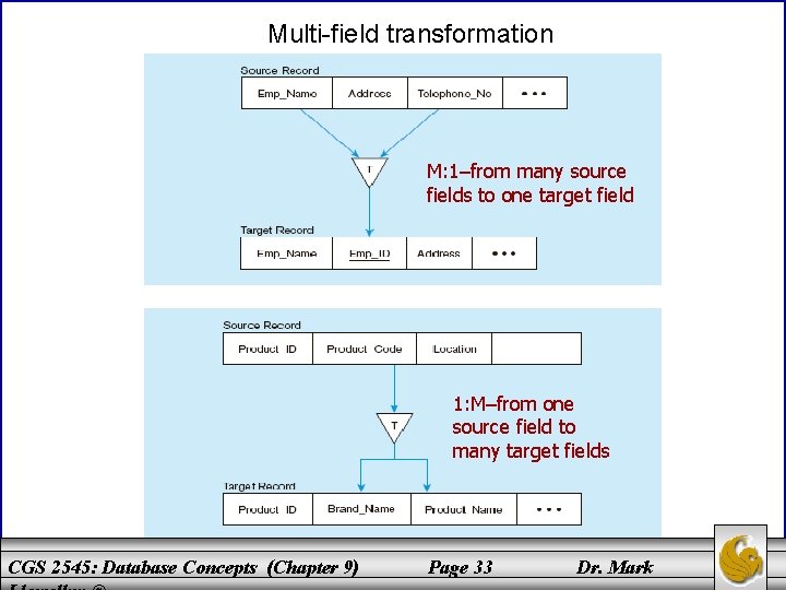 Multi-field transformation M: 1–from many source fields to one target field 1: M–from one
