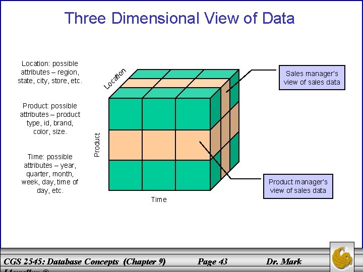 Three Dimensional View of Data Location: possible attributes – region, state, city, store, etc.