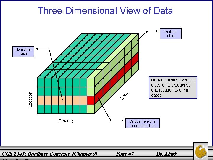 Three Dimensional View of Data Vertical slice Location Horizontal slice D Product CGS 2545: