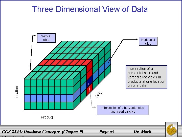 Three Dimensional View of Data Vertical slice Horizontal slice Location Intersection of a horizontal