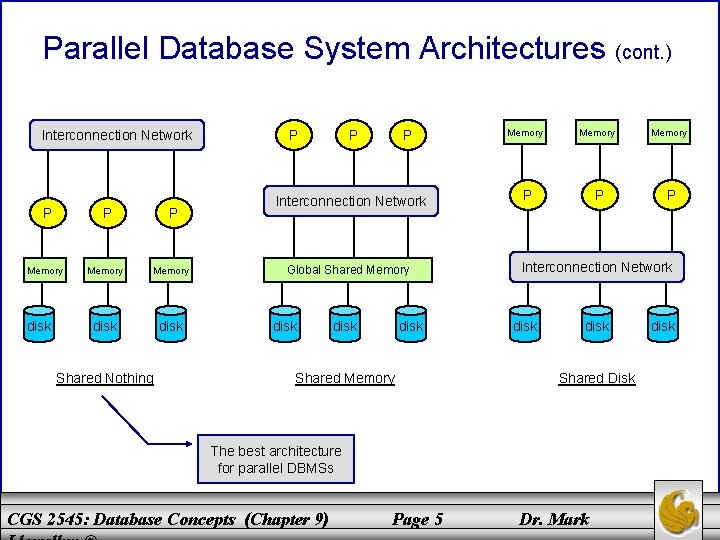 Parallel Database System Architectures (cont. ) Interconnection Network P P Memory disk Shared Nothing