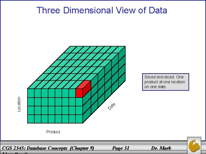 Three Dimensional View of Data Location Sliced and diced. One product at one location