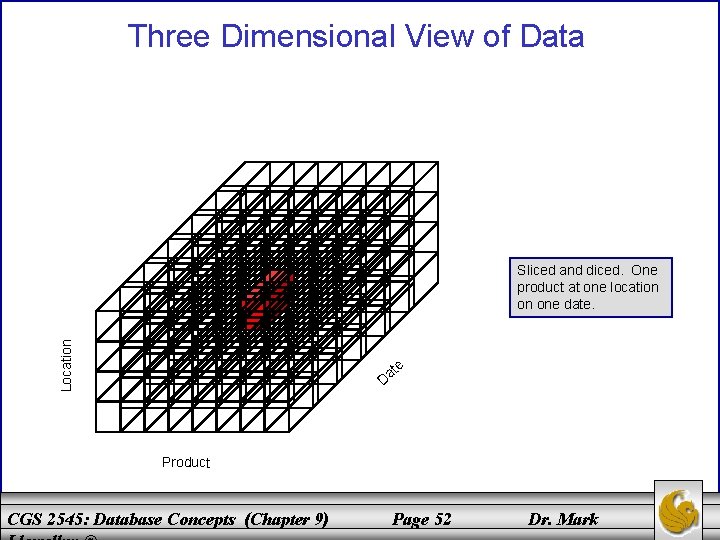 Three Dimensional View of Data Location Sliced and diced. One product at one location