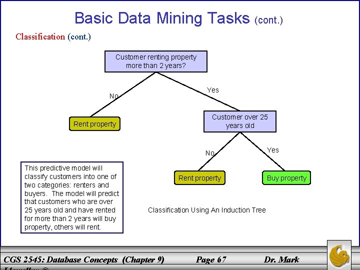 Basic Data Mining Tasks (cont. ) Classification (cont. ) Customer renting property more than