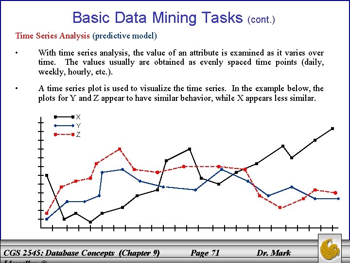 Basic Data Mining Tasks (cont. ) Time Series Analysis (predictive model) • With time