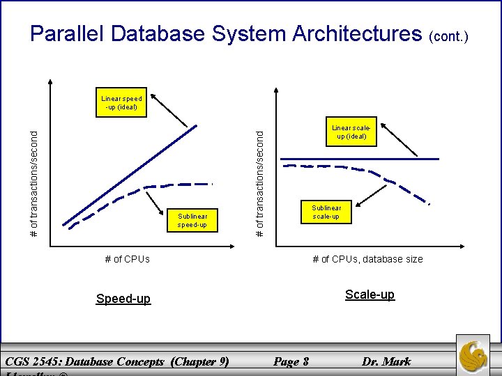 Parallel Database System Architectures (cont. ) Sublinear speed-up Linear scaleup (ideal) # of transactions/second