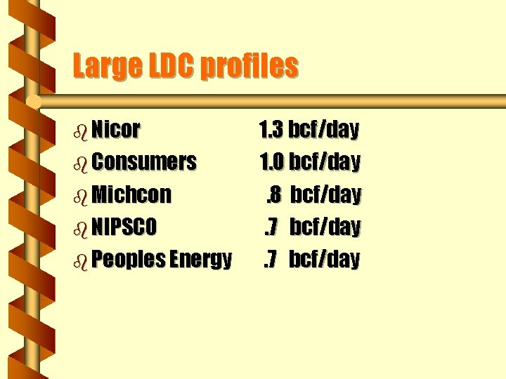 Large LDC profiles b Nicor b Consumers b Michcon b NIPSCO b Peoples Energy