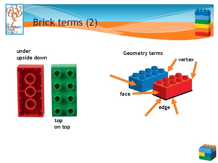 Brick terms (2) under upside down Geometry terms right face edge top on top