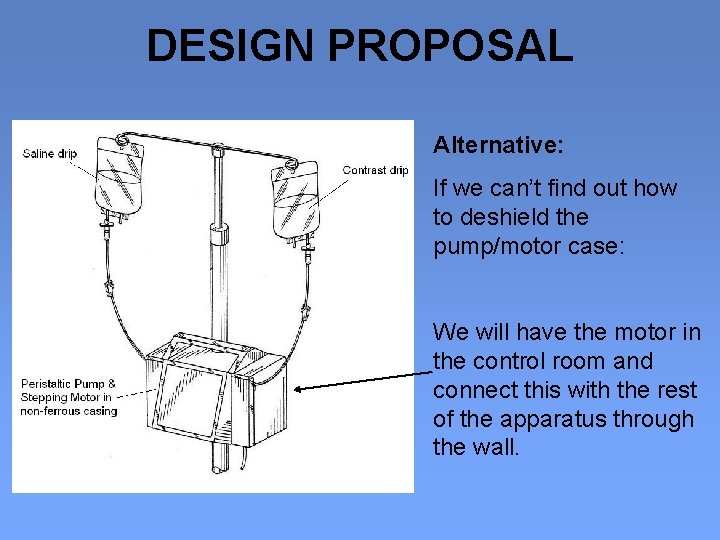 DESIGN PROPOSAL Alternative: If we can’t find out how to deshield the pump/motor case: