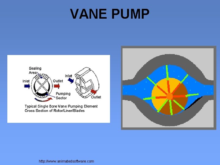 VANE PUMP http: //www. animatedsoftware. com 