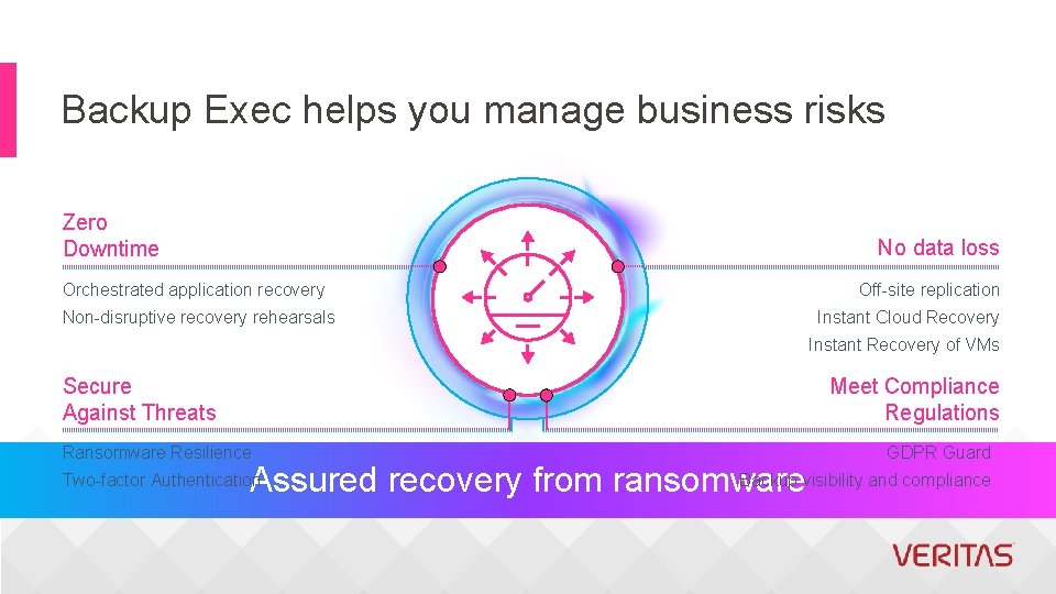 Backup Exec helps you manage business risks Zero Downtime No data loss Orchestrated application