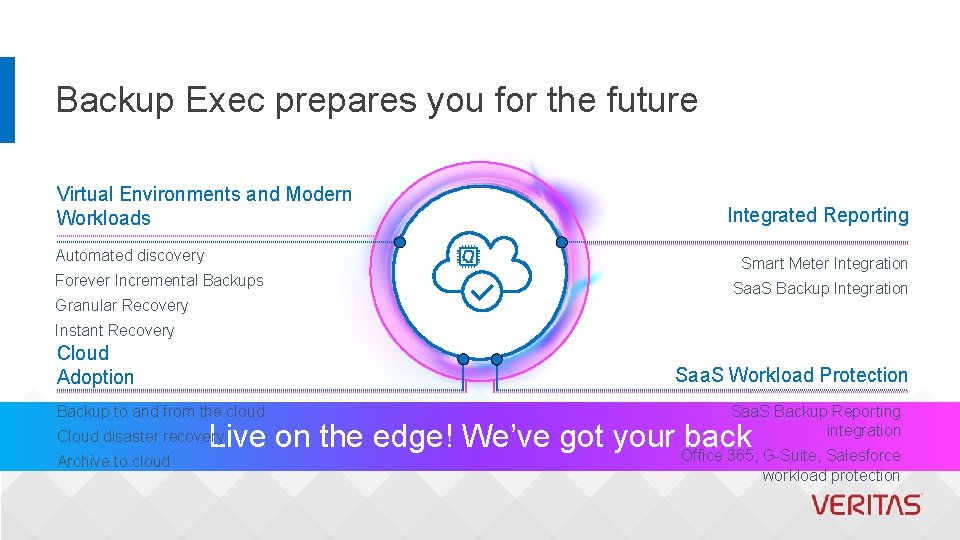 Backup Exec prepares you for the future Virtual Environments and Modern Workloads Automated discovery