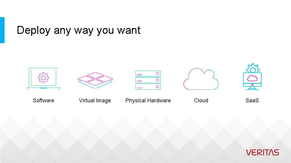 Deploy any way you want Software Virtual Image Physical Hardware Cloud Saa. S 