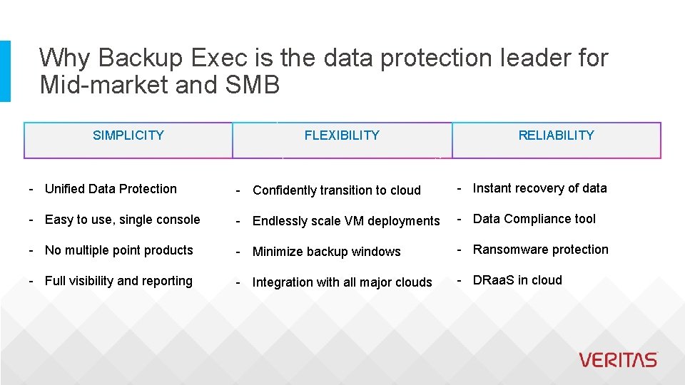 Why Backup Exec is the data protection leader for Mid-market and SMB SIMPLICITY FLEXIBILITY