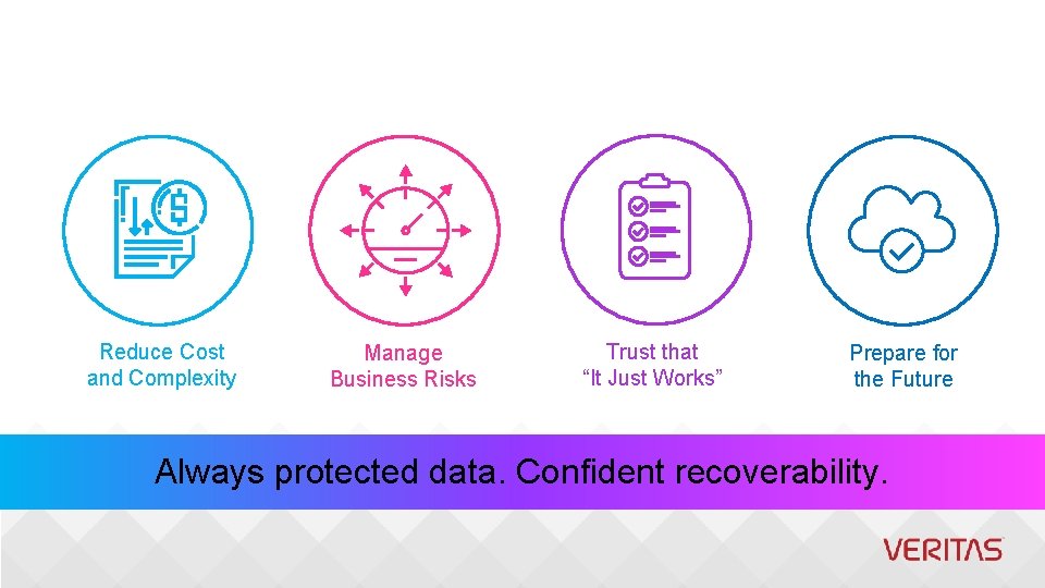  Reduce Cost and Complexity Manage Business Risks Trust that “It Just Works” Prepare