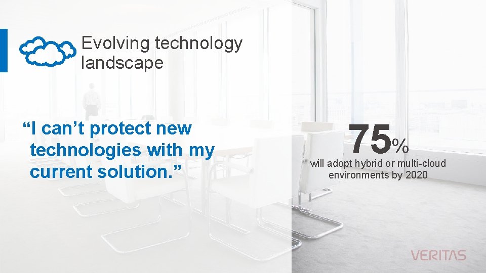 Evolving technology landscape “I can’t protect new technologies with my current solution. ” 75%