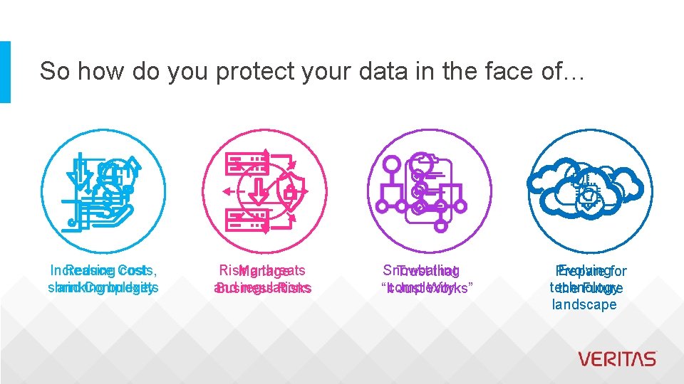 So how do you protect your data in the face of… You need to…