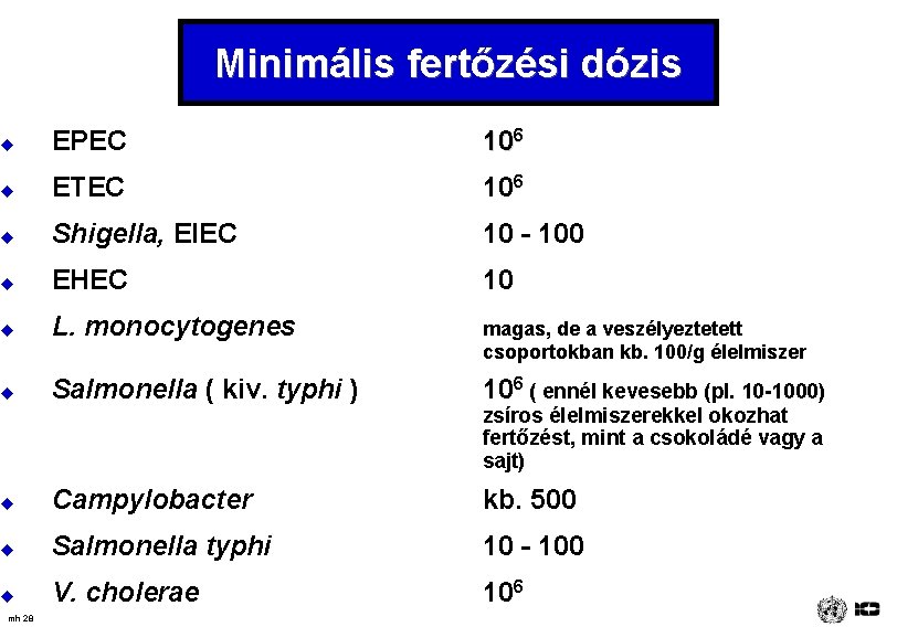 Minimális fertőzési dózis u EPEC 106 u ETEC 106 u Shigella, EIEC 10 -