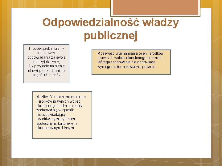 Odpowiedzialność władzy publicznej 1. obowiązek moralny lub prawny odpowiadania za swoje lub czyjeś czyny;