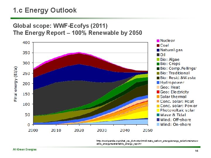 1. c Energy Outlook Global scope: WWF-Ecofys (2011) The Energy Report – 100% Renewable
