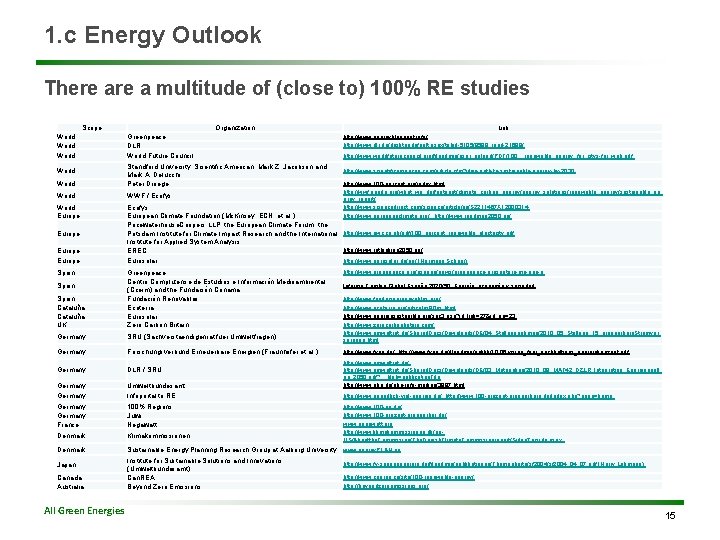 1. c Energy Outlook There a multitude of (close to) 100% RE studies Scope