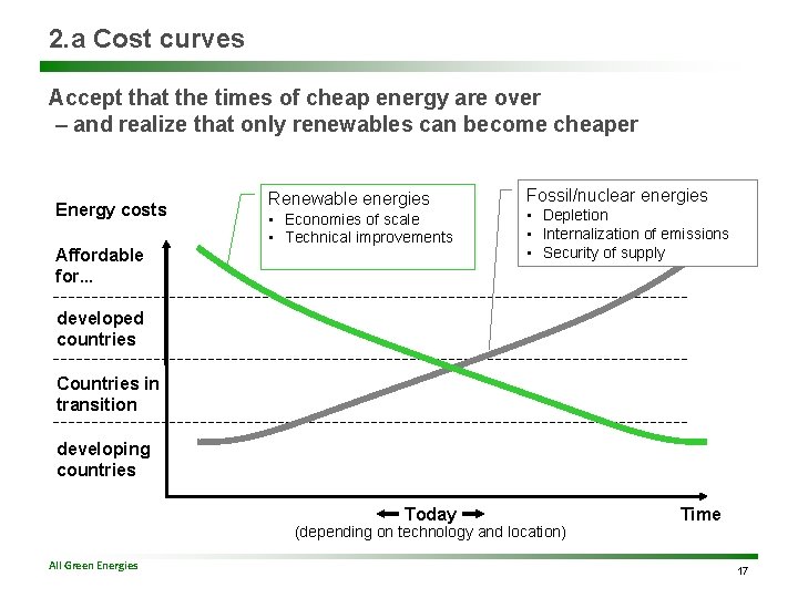 2. a Cost curves Accept that the times of cheap energy are over –