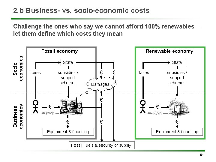 2. b Business- vs. socio-economic costs Challenge the ones who say we cannot afford