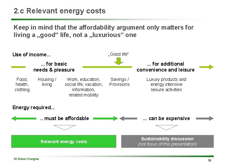 2. c Relevant energy costs Keep in mind that the affordability argument only matters