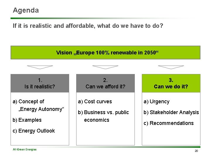 Agenda If it is realistic and affordable, what do we have to do? Vision