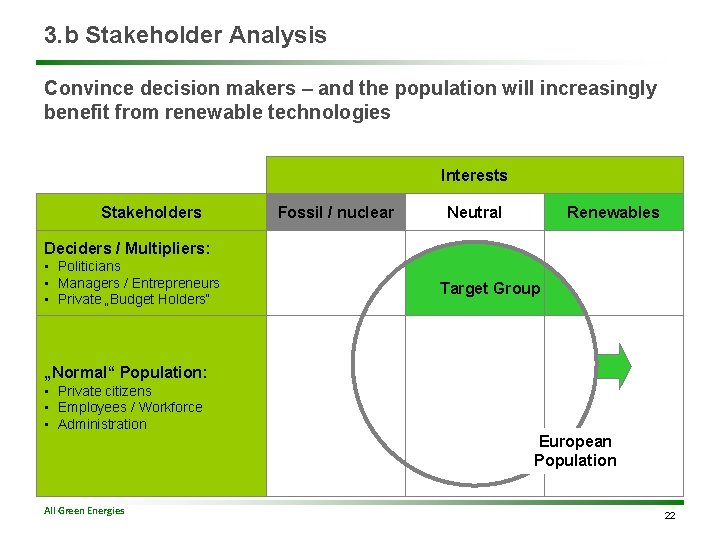 3. b Stakeholder Analysis Convince decision makers – and the population will increasingly benefit