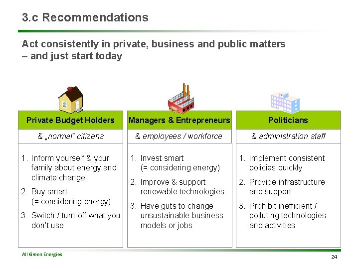 3. c Recommendations Act consistently in private, business and public matters – and just
