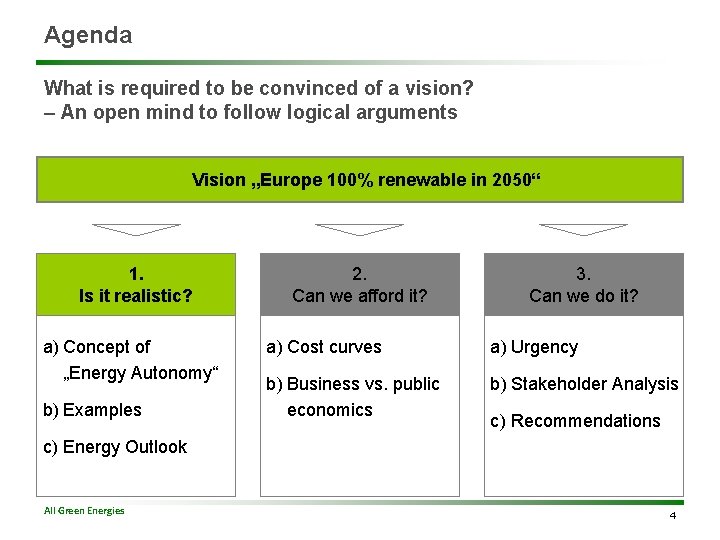 Agenda What is required to be convinced of a vision? – An open mind