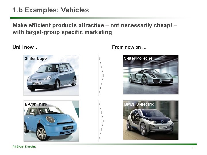 1. b Examples: Vehicles Make efficient products attractive – not necessarily cheap! – with