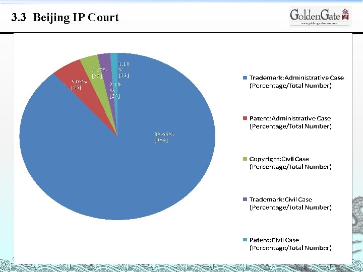  3. 3 Beijing IP Court 