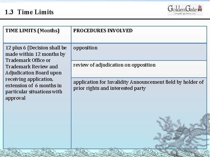 1. 3 Time Limits TIME LIMITS (Months) 12 plus 6 (Decision shall be made